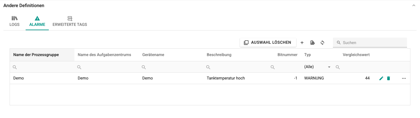 Bildschirm Tabelle der Alarmdefinitionen
