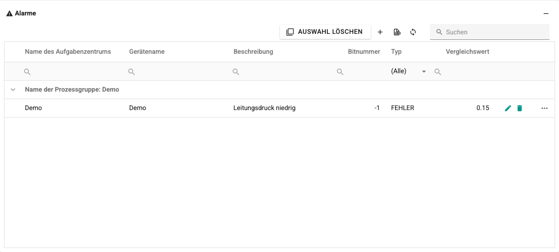 Bildschirm Tabelle der Alarme