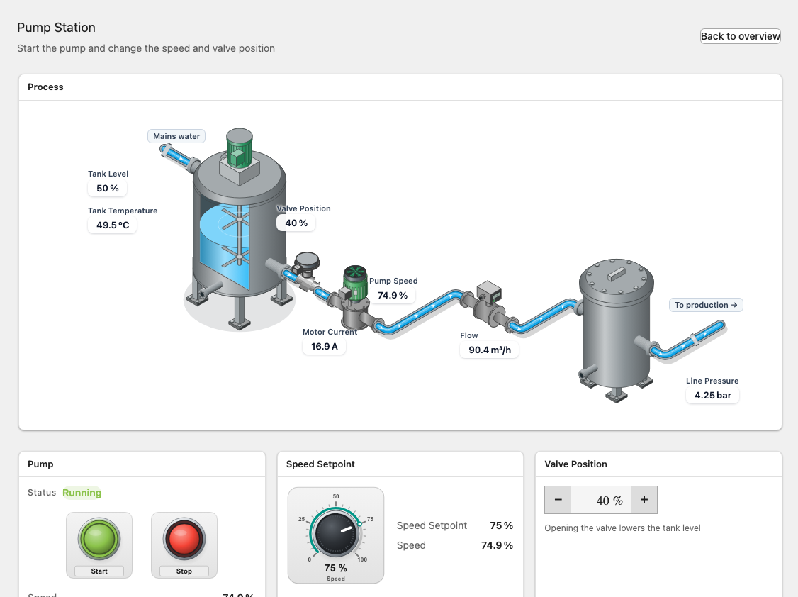 Landing screen showing a process page