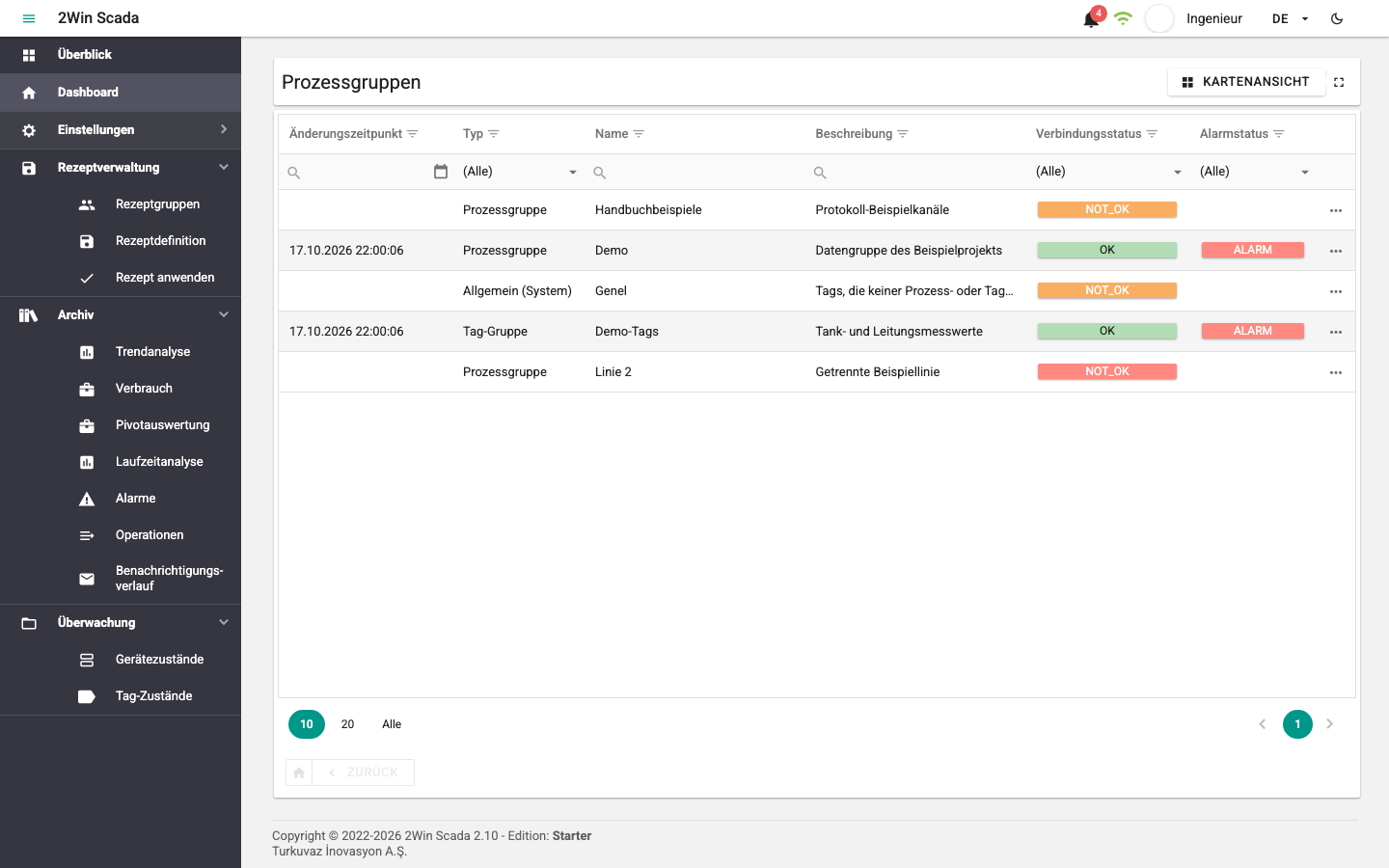 Hauptbildschirm mit dem Dashboard