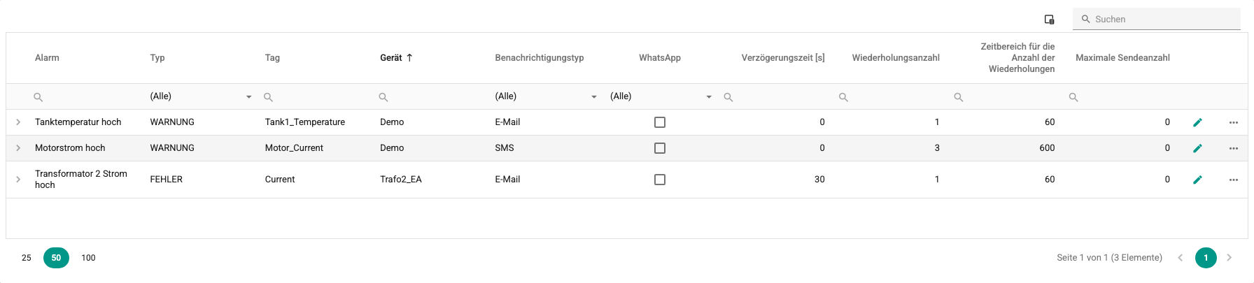 Bildschirm Alle Benachrichtigungen