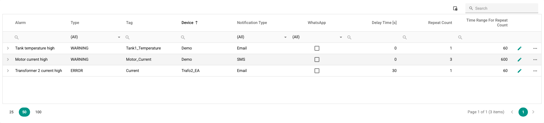 All notifications screen