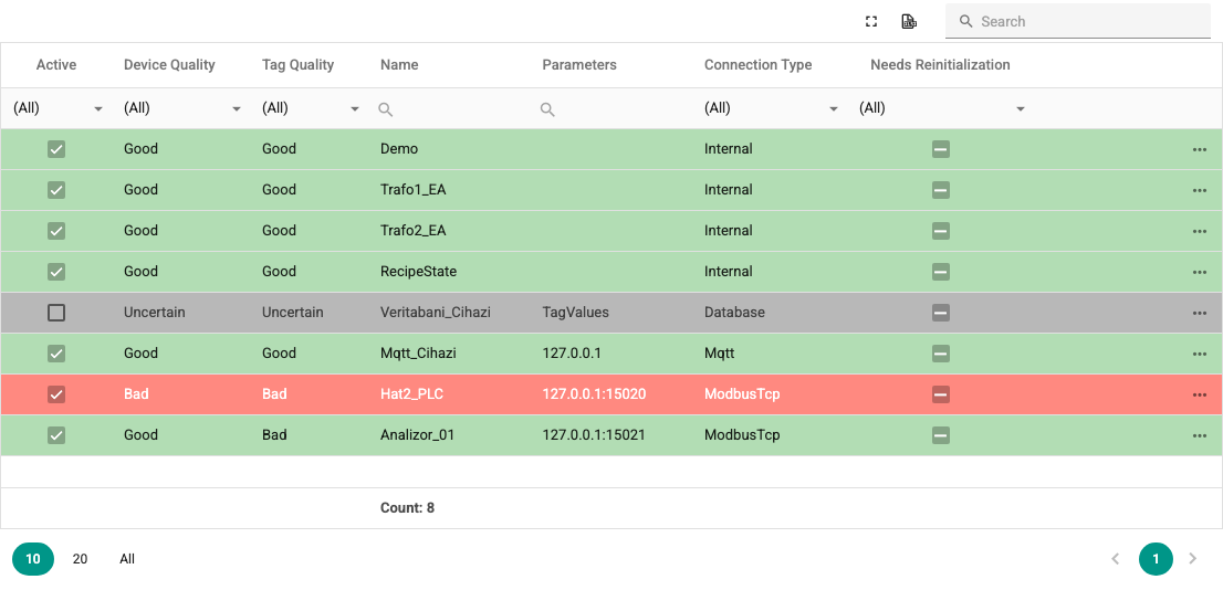 Device states table