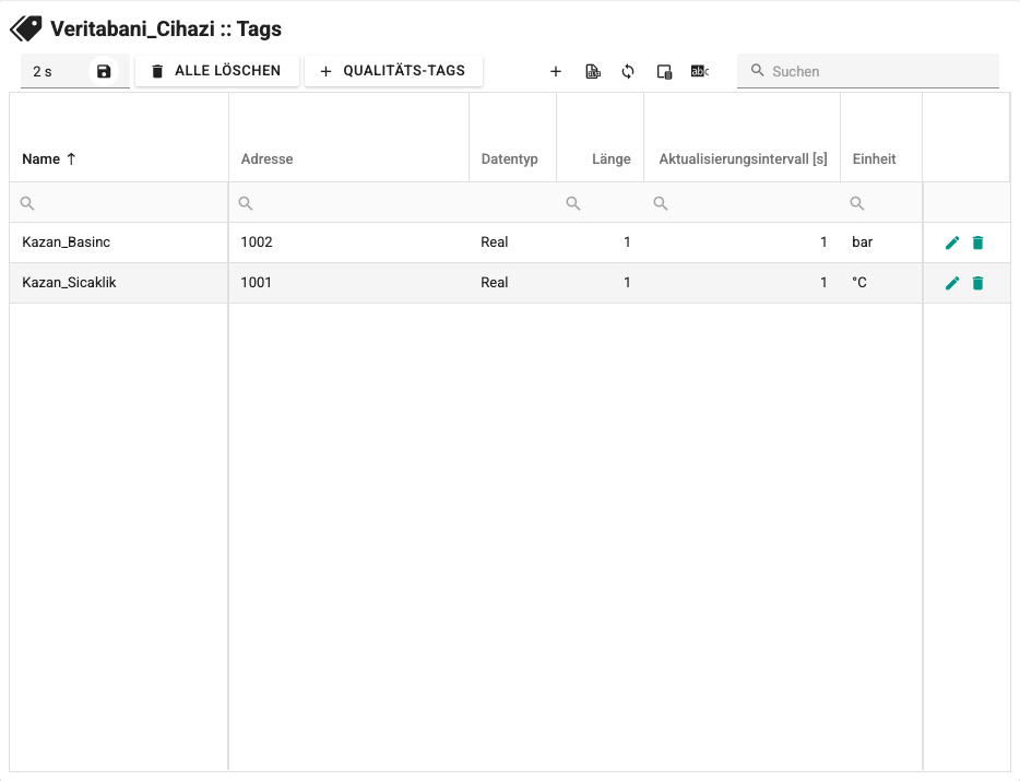 Tag-Tabelle des Datenbankgeräts