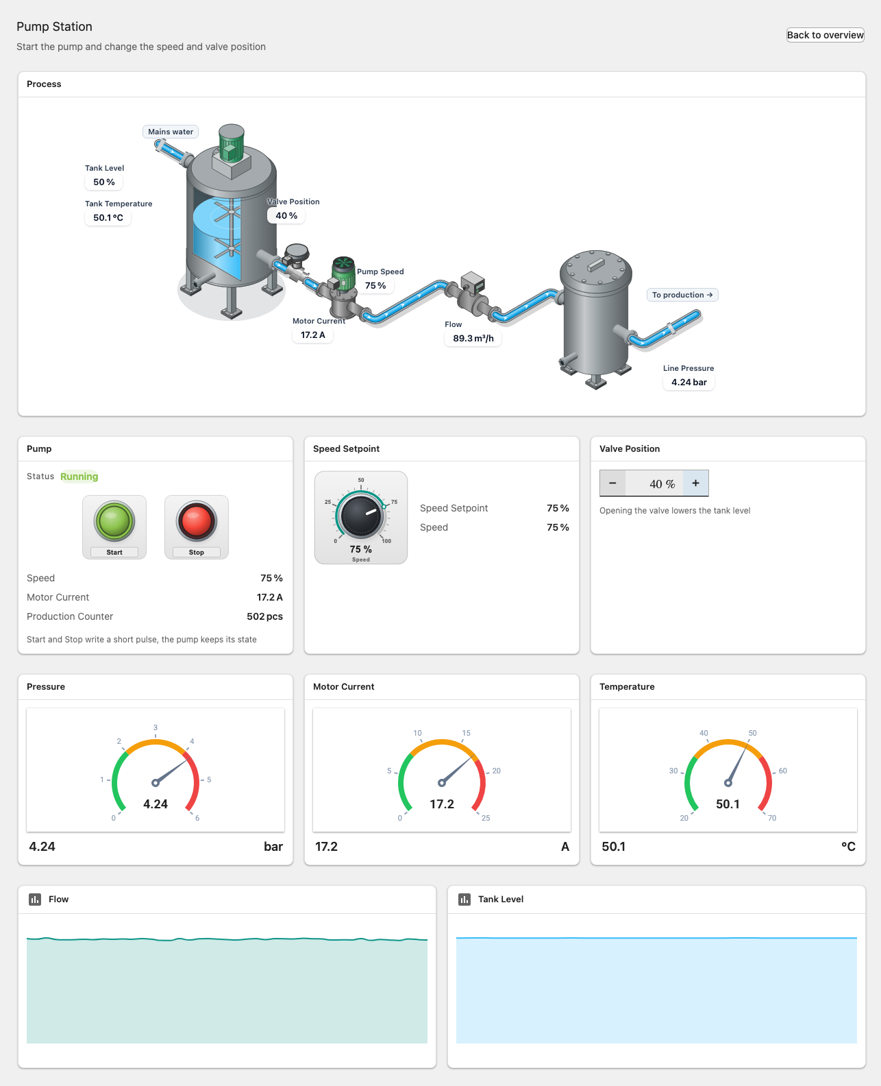 Pompa İstasyonu page of the sample project: Process card and the pump controls below it