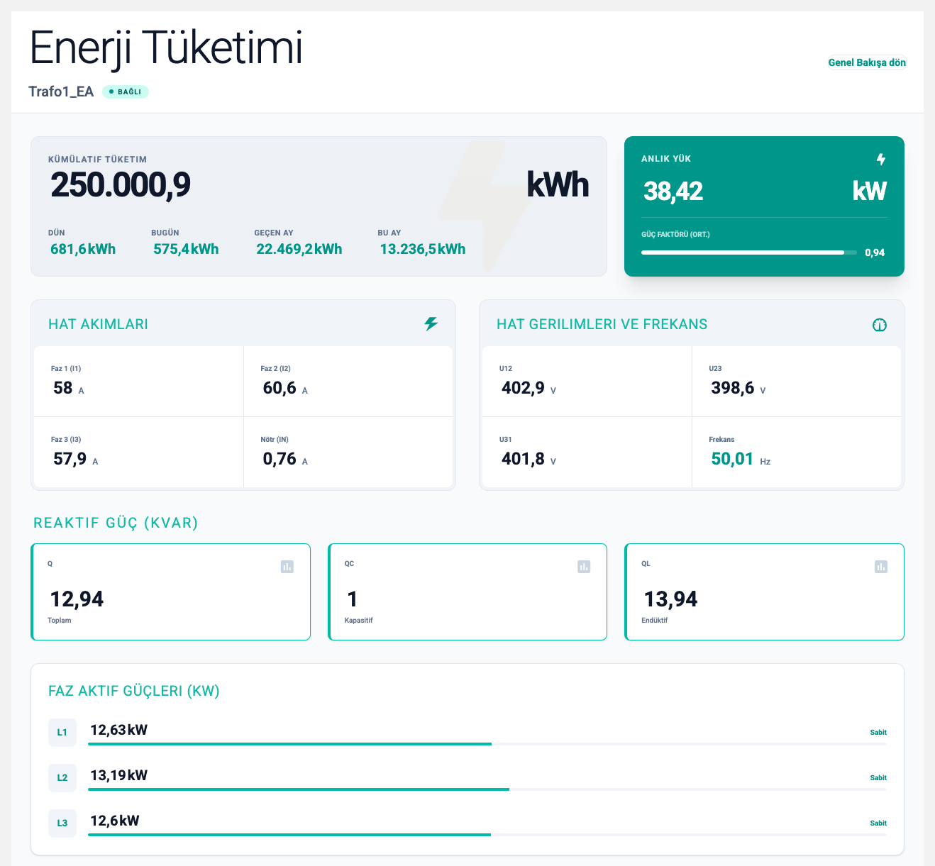 Örnek projenin Enerji Analizörü sayfası, Trafo 1 değerleriyle