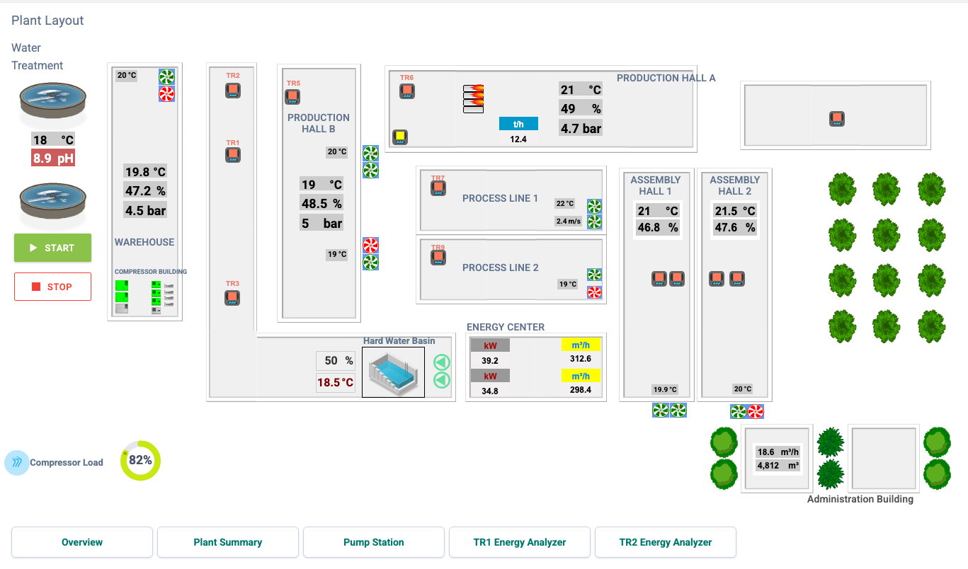 Tesis Yerleşimi page of the sample project: the plant seen from above and the navigation cards at the bottom