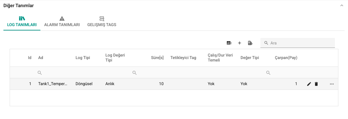 Log tanımı tablosu ekran görüntüsü