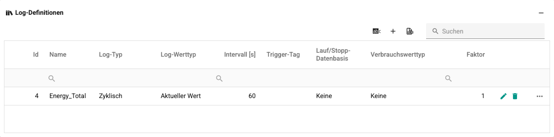 Bildschirm Tabelle der Log-Definitionen
