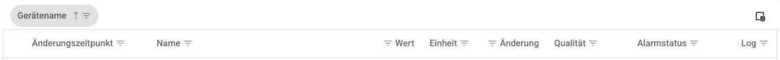 Tag-Tabelle mit Gruppierungsbereich