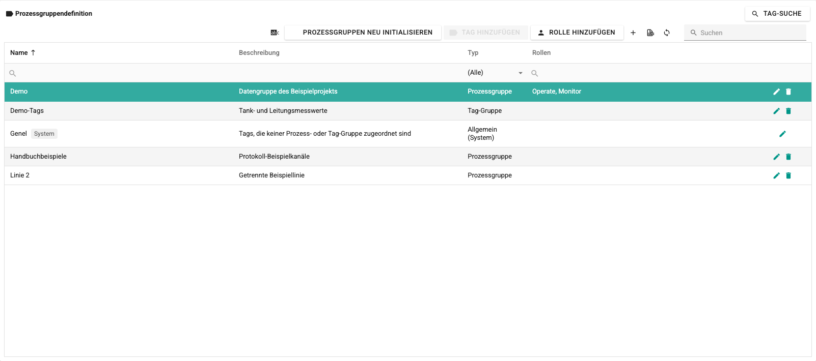Bildschirm Prozessgruppen