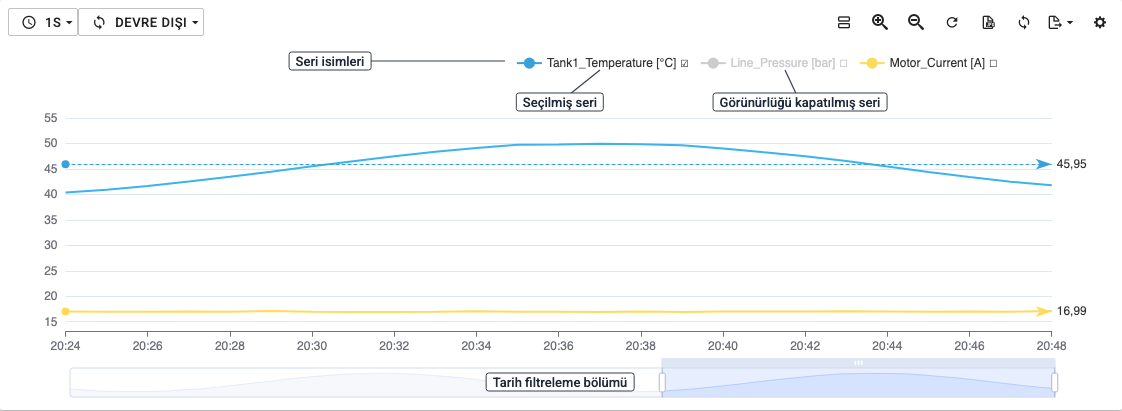 Grafik Aracı ekran görüntüsü