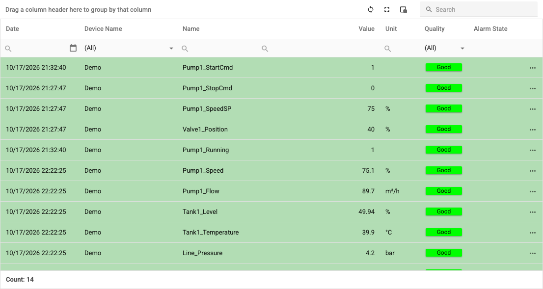 Tag states table